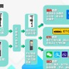 无感停车再遇车牌识别难题，车主呼吁提高系统准确性