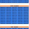 乌鲁木齐车牌靓号：一号”难求，稀缺靓号等你抢购！