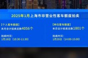 上海车牌中标率创历史新低，市民购车压力倍增！