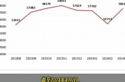 深圳车牌拍卖价格持续飙升，最新走势！