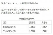 杭州车牌价格持续攀升，车主们如何应对？