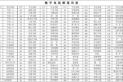 沪A车牌靓号竞拍风云：谁将赢得这场数字盛宴？