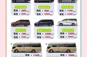 北京车牌租赁价格大：一年仅需XXX元！
