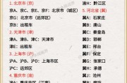 全国车牌简称一览：轻松掌握各省市车牌标识！