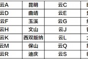 昆明车牌靓号：见证城市繁华与梦想的符号