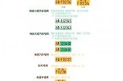 汽车牌照自己选？个性化车牌背后的秘密！