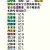 沈阳车牌靓号：热门靓号种类及独特寓意