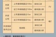 北京单位车牌申请攻略：轻松掌握抢牌技巧