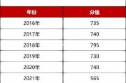 苏州积分车牌来袭：积分达标即可申领，你准备好了吗？