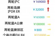 2014上海车牌拍卖：价格飙升至历史新高，车市风云再起！