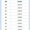 太原车牌靓号，独特韵味等你揭晓
