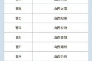 太原车牌靓号，独特韵味等你揭晓