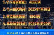 拍卖得车牌：合法上路还是另辟蹊径？