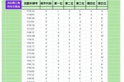车牌号段选择攻略：如何选到心仪车牌？