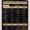 4S店租车牌年费大：价格几何，车主必看！