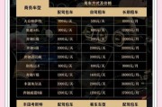 4S店租车牌年费大：价格几何，车主必看！