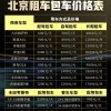 北京车牌出租价格波动，最新行情！