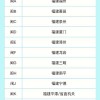 闽D60001：福建最热门车牌背后的故事