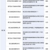 信宜车牌靓号价格：热门查询攻略一览无遗！”