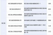 信宜车牌靓号价格：热门查询攻略一览无遗！”