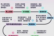 外地车牌轻松办理，攻略全！