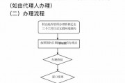 杭州司法拍卖车辆车牌能否过户？过户流程与注意事项
