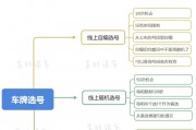 太原车牌靓号选号攻略：车牌号背后的奥秘