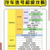 京城车牌魅力无限，靓号车牌平台热门选号秘诀