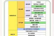 京城车牌魅力无限，靓号车牌平台热门选号秘诀