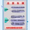 轻松攻略：如何轻松获得北京车牌