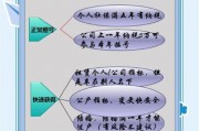 轻松攻略：如何轻松获得北京车牌