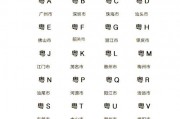 灰色车牌意味着什么？我国特殊车牌背后的秘密