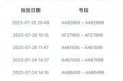 湘A车牌靓号办理攻略：轻松入手心仪车牌，尽享尊贵驾驶体验！”