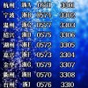 浙江车牌靓号价格之谜：究竟贵到何种程度？