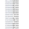 东莞车牌靓号交易暗藏猫腻，黄牛背后的疯狂炒作