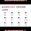 江西南昌车牌新宠：靓号车牌引发抢购热潮！