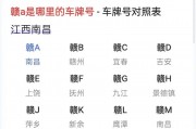 江西南昌车牌新宠：靓号车牌引发抢购热潮！
