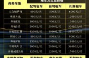 北京车牌租赁价格：热门车牌的黄金价值