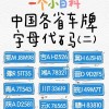 车牌号码大：您知道您的车牌可以换吗？