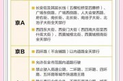 北京车牌申请攻略：上车牌必看的办理流程