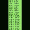 山东车牌字母排列规则：字母顺序大！