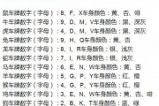 车牌号识别：车牌号正则表达式的奥秘