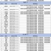 无锡公户车牌靓号：车牌中的明星，车牌中的传说