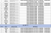无锡公户车牌靓号：车牌中的明星，车牌中的传说