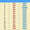 上海车牌号码大全：尽览沪上靓号风采