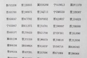 探寻吕梁车牌靓号，车牌文化新风尚