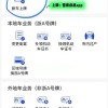 杭州车牌靓号，代选服务引爆热潮，抢购攻略！