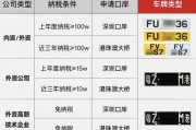 香港车牌办理全攻略：轻松获取您的专属车牌