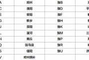 河南车牌靓号，传承幸运与荣耀的号码传奇