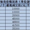 深圳车牌竞价新规来袭，如何轻松中标成为车主热议焦点！